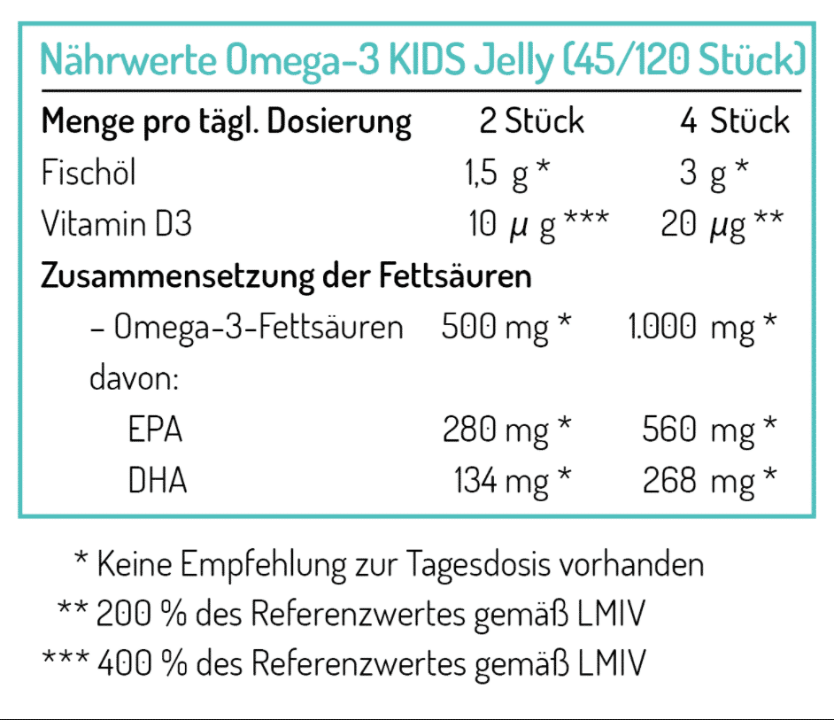 NORSAN Omega-3 FISK Gelatina 120 pezzi