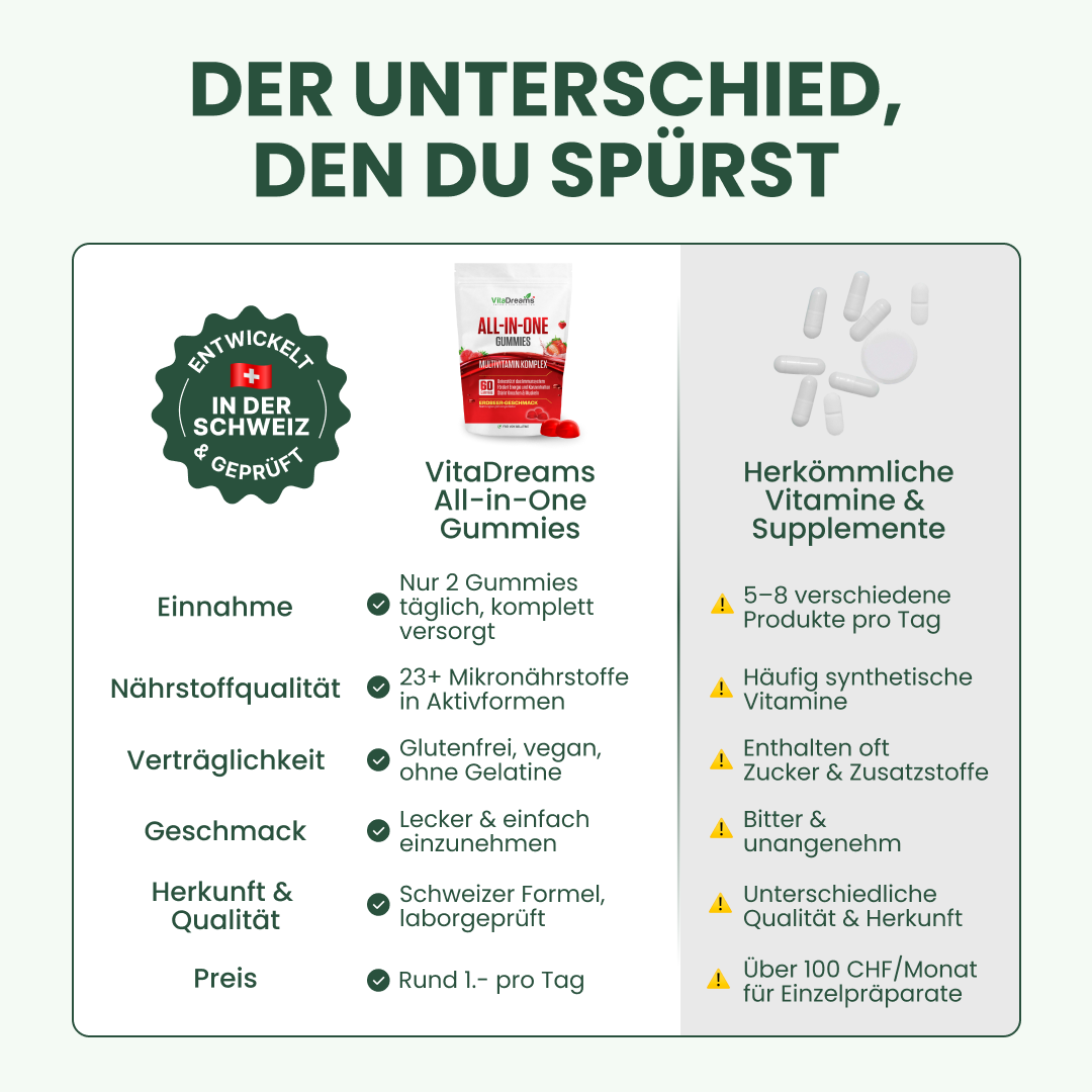 VitaDreams - Gomme all-in-one 60 pezzi