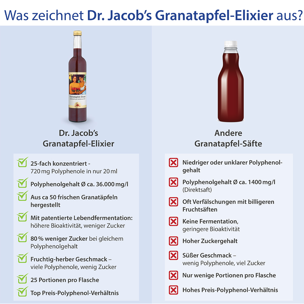 DR. Elisir di melograno JACOB'S 500ml