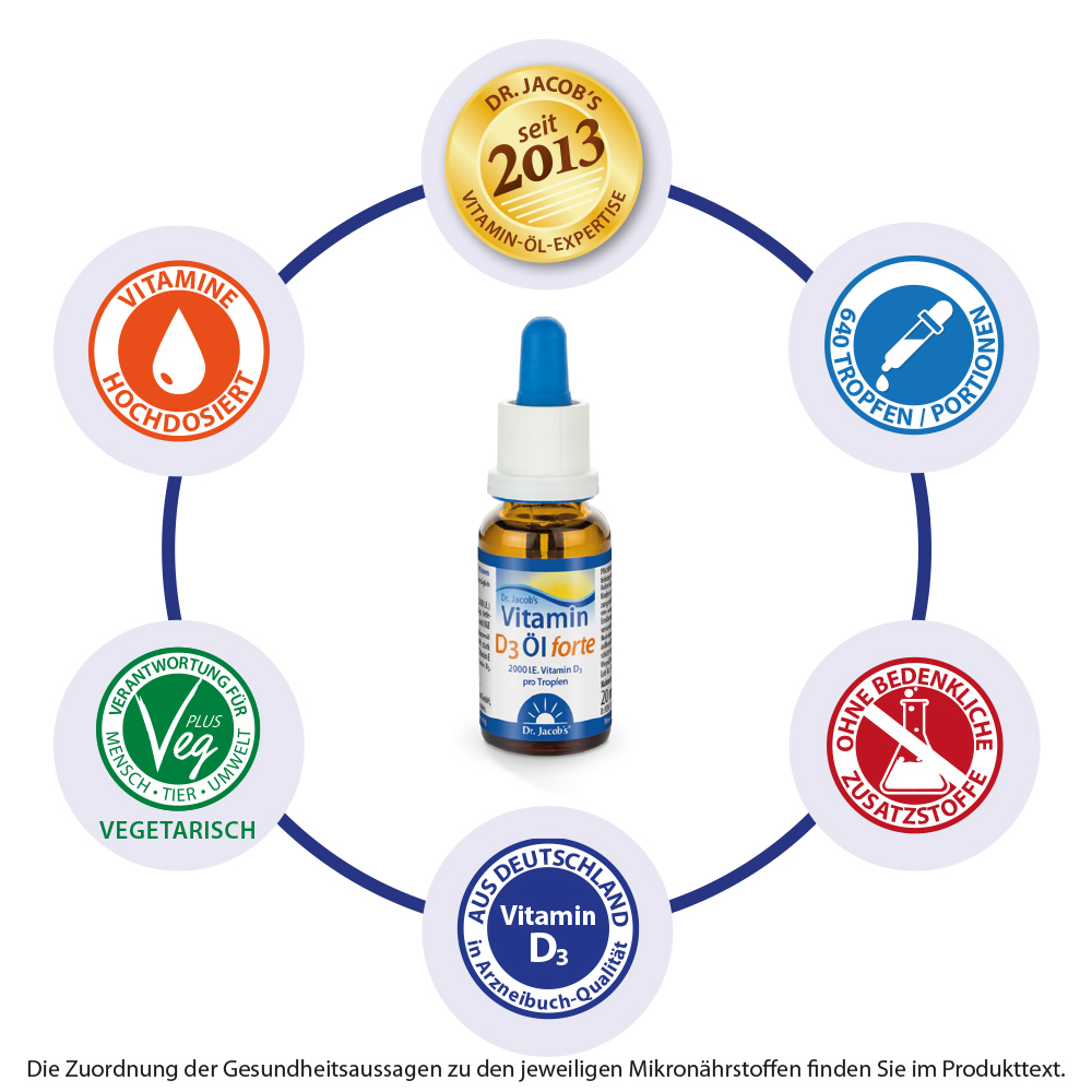 DR. Olio di vitamina D3 di JACOB 20ml