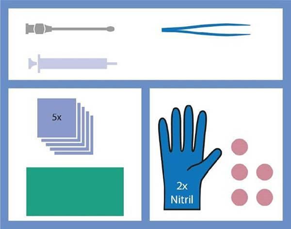 Set per ferite MEDISET con cannula a bottone