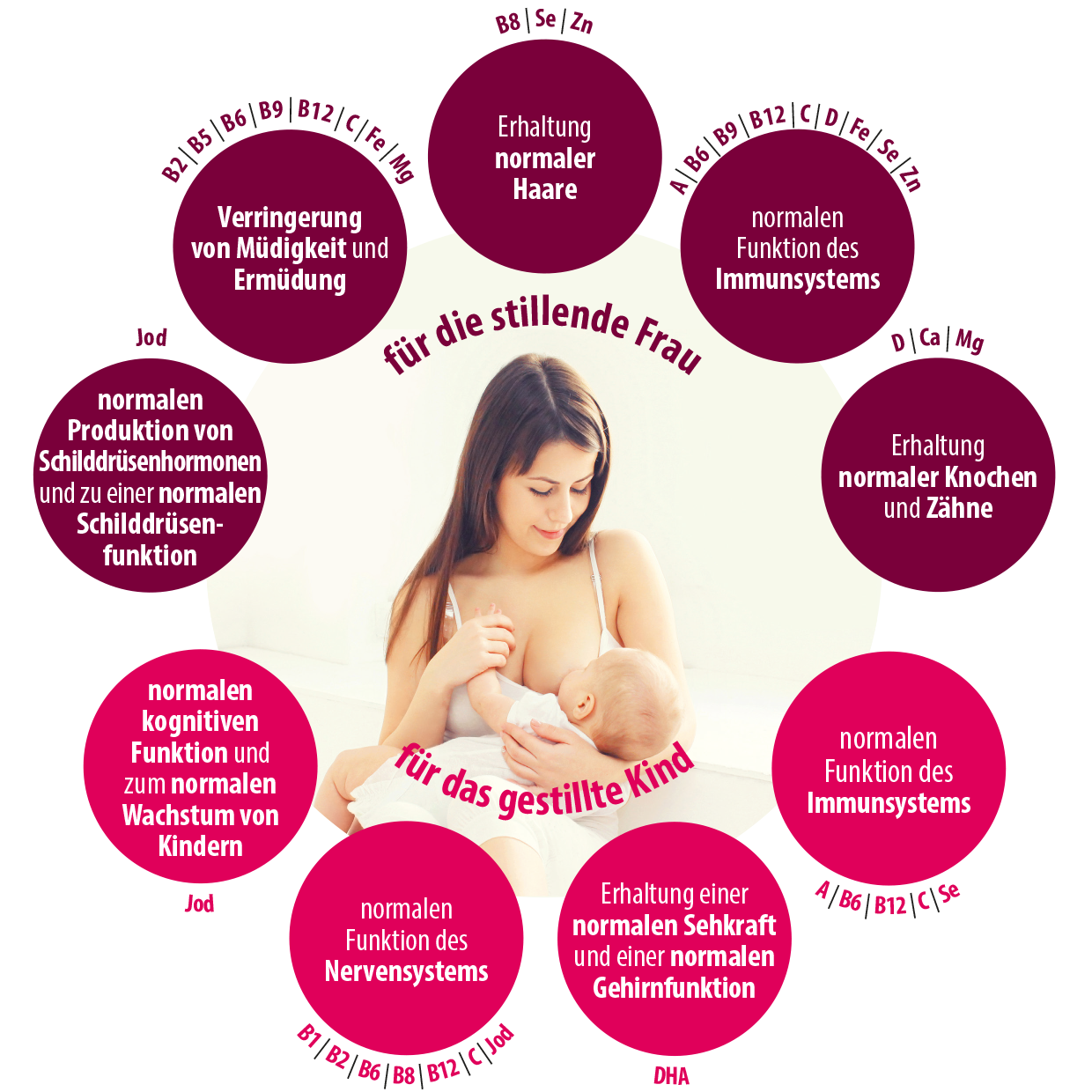 NATALBEN Mama Capsule 60 Capsule