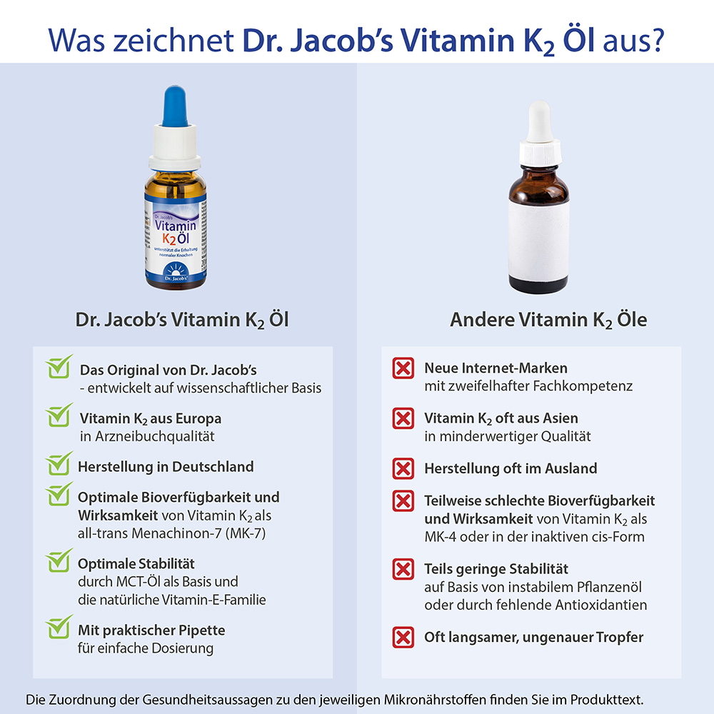 DR. Flacone di olio di vitamina K2 di JACOB's 20ml