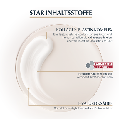 Eucerin HYALURON-FILLER + Elasticity Tag LSF30 50ml