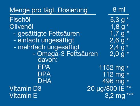 NORSAN Omega-3 Premium Swiss plus Oil 250ml