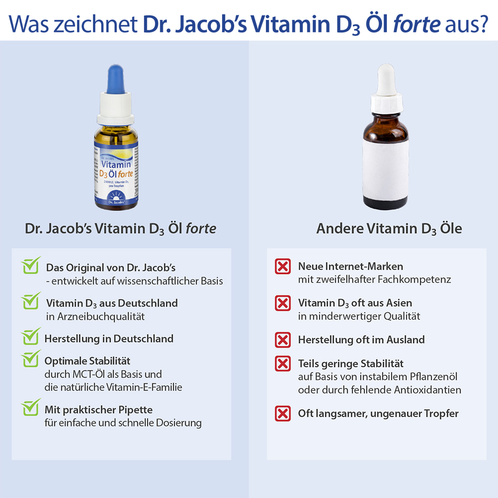DR. Olio di vitamina D3 di JACOB 20ml